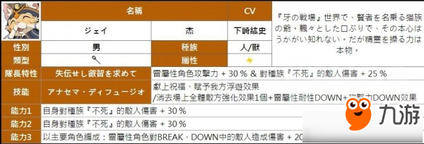 彈射世界四星角色大全 彈射世界四星角色有哪些