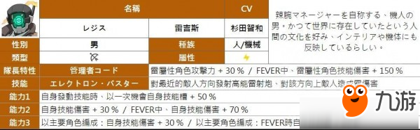 彈射世界四星角色大全 彈射世界四星角色有哪些