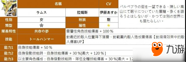 彈射世界四星角色大全 彈射世界四星角色有哪些