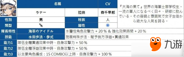 彈射世界四星角色大全 彈射世界四星角色有哪些