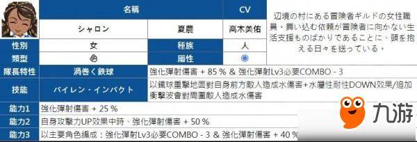 彈射世界四星角色大全 彈射世界四星角色有哪些