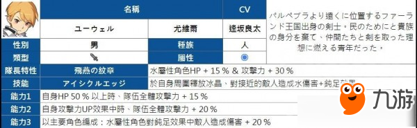 彈射世界四星角色大全 彈射世界四星角色有哪些