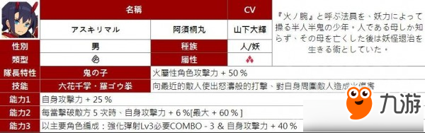 彈射世界四星角色大全 彈射世界四星角色有哪些