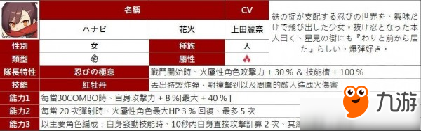 彈射世界四星角色大全 彈射世界四星角色有哪些