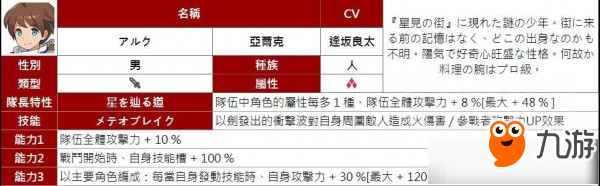 彈射世界四星角色大全 彈射世界四星角色有哪些