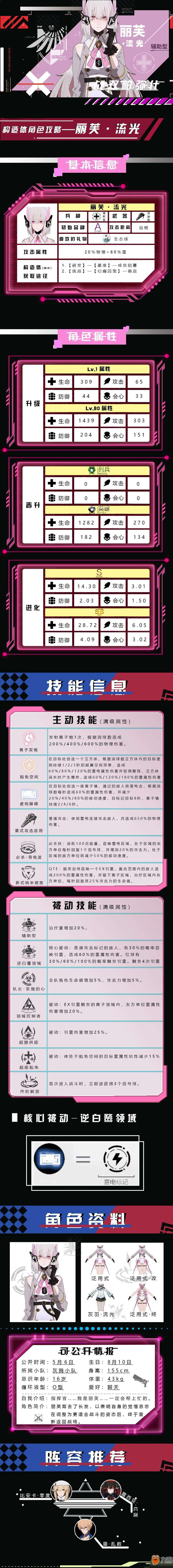 战双帕弥什丽芙·流光详细攻略