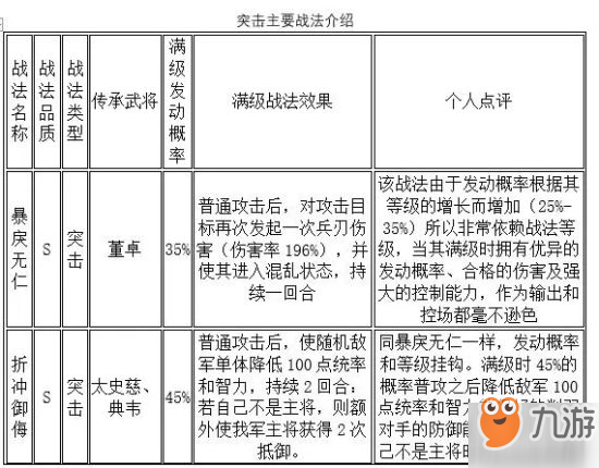 三國(guó)志戰(zhàn)略版連擊與突擊戰(zhàn)法詳解