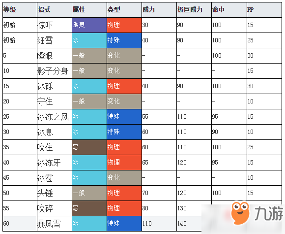 寶可夢(mèng)劍盾雪童子圖鑒