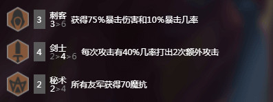 LOL云頂之弈9.23鋼鐵沙劍刺怎么玩 云頂之弈9.23鋼鐵沙劍刺玩法攻略