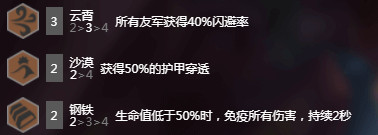 LOL云頂之弈9.23鋼鐵沙劍刺怎么玩 云頂之弈9.23鋼鐵沙劍刺玩法攻略