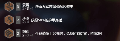 LOL云頂之弈9.23輪子媽罰站流是什么 云頂之弈9.23輪子媽罰站流陣容攻略