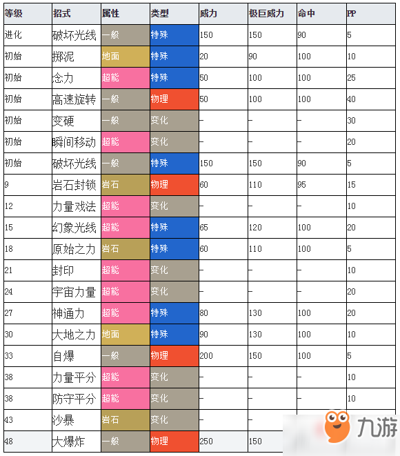 寶可夢劍盾念力土偶圖鑒