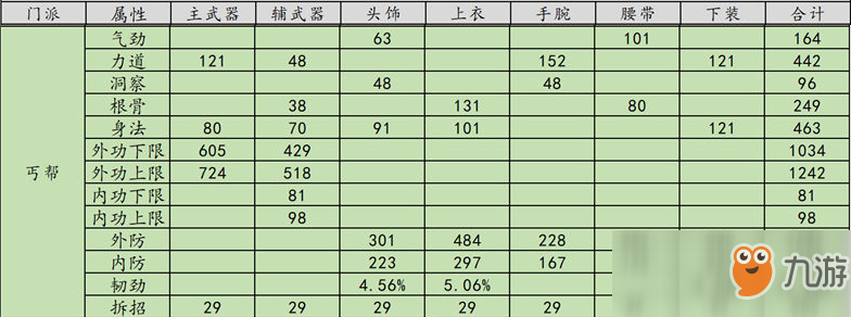 《天涯明月刀》禪宗少林丐幫PVP T9金裝屬性