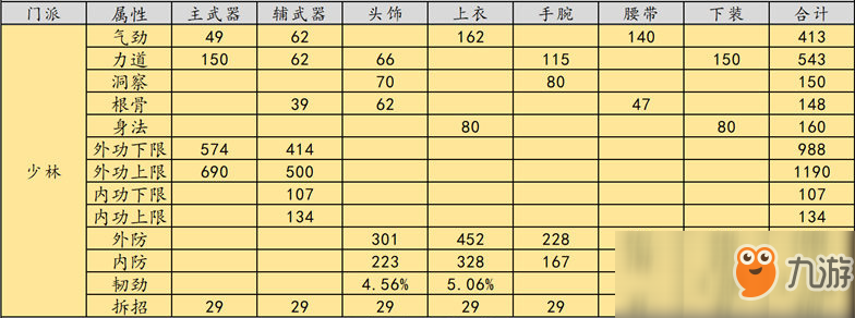 《天涯明月刀》禪宗少林版本少林PVP T9金裝屬性