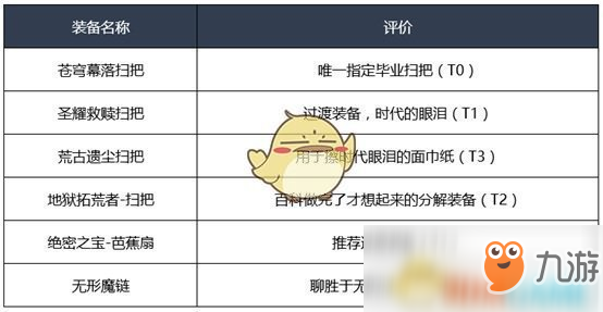 《DNF》2020奶萝装备推荐