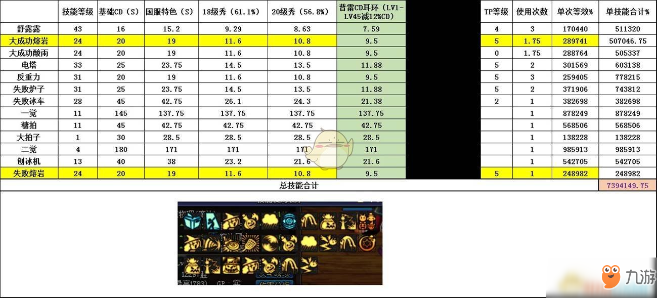 《DNF》2020魔道裝備推薦