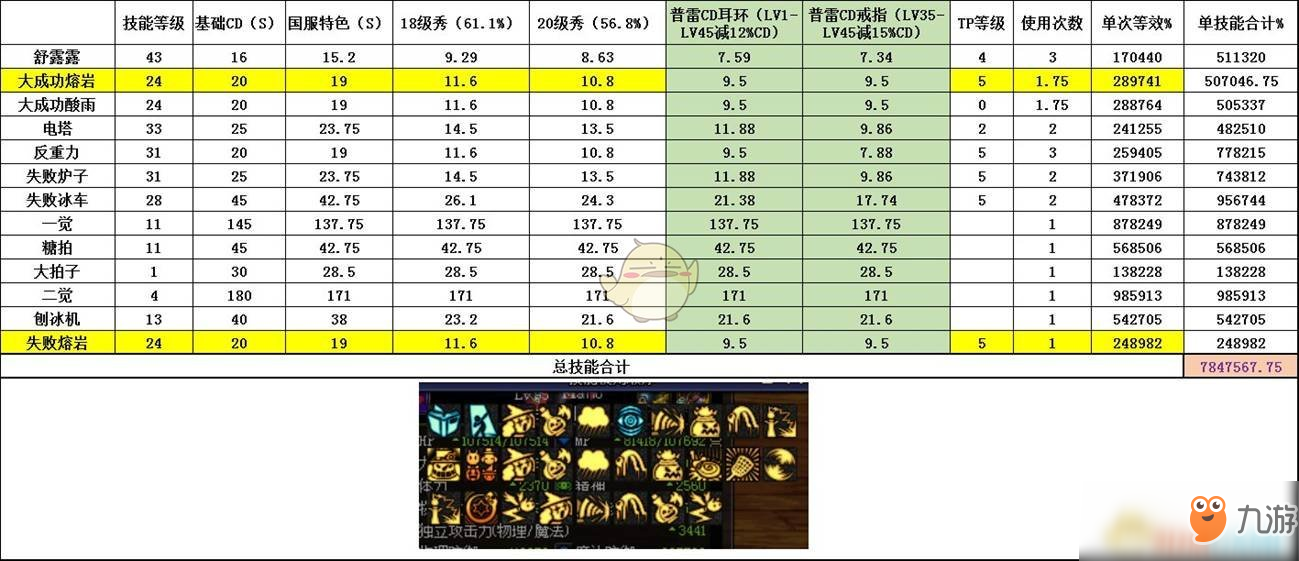 《DNF》2020魔道裝備推薦