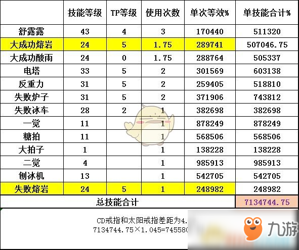 《DNF》2020魔道裝備推薦