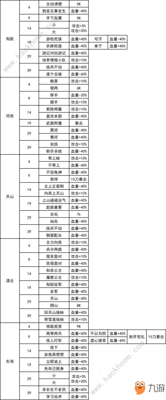 我功夫特牛關(guān)卡奇遇攻略大全 所有關(guān)卡奇遇通關(guān)打法總匯[視頻][多圖]