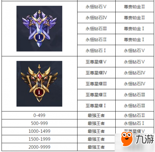 王者榮耀體驗服王者模擬戰(zhàn)更新：s18賽季段位繼承、天賦更新一覽