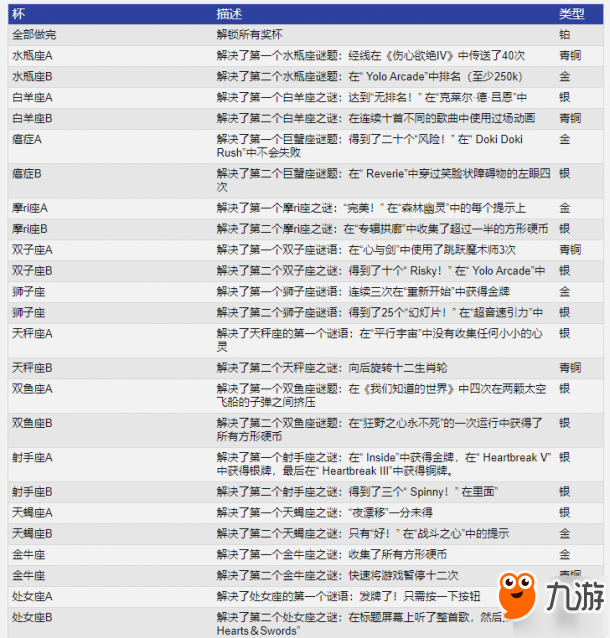 再見狂野之心全獎杯列表及解鎖條件