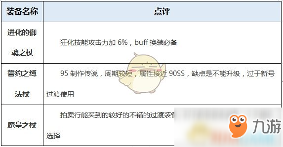 《DNF》2020召喚師裝備選擇