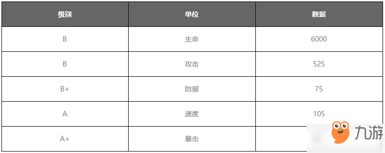 大王不高兴手游撒旦攻略