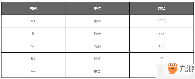 大王不高兴手游塔纳托斯攻略