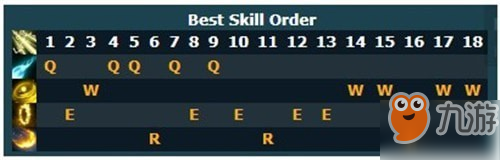 英雄聯(lián)盟手游EZ技能加點(diǎn)順序 LOL手游EZ加點(diǎn)推薦