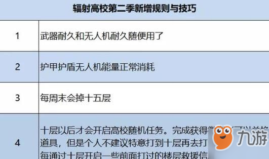 明日之后高校密事11個(gè)結(jié)局達(dá)成攻略 輻射高校攻略指南與段位說明[多圖]