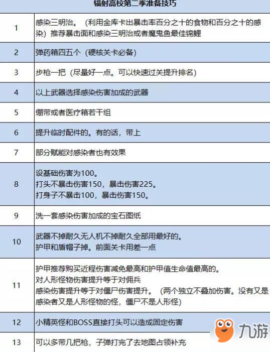 明日之后高校密事11個(gè)結(jié)局達(dá)成攻略 輻射高校攻略指南與段位說明[多圖]