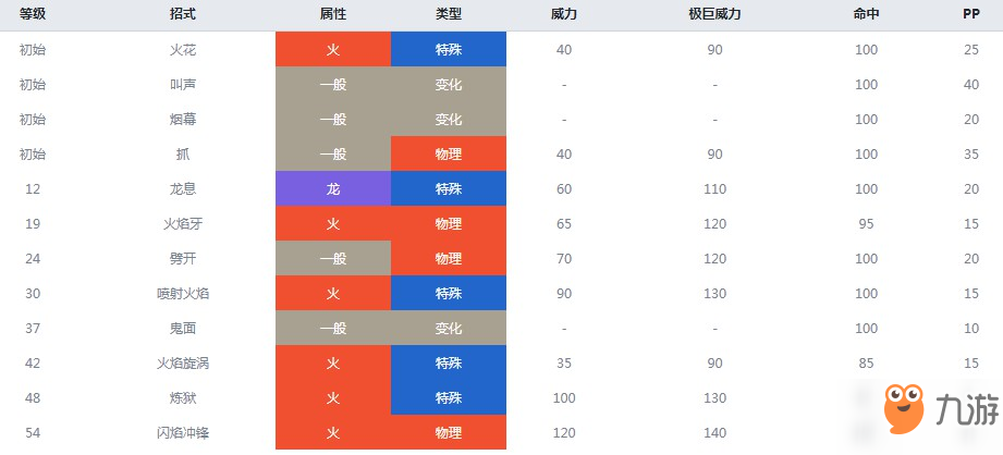 精靈寶可夢(mèng)劍盾火恐龍什么屬性