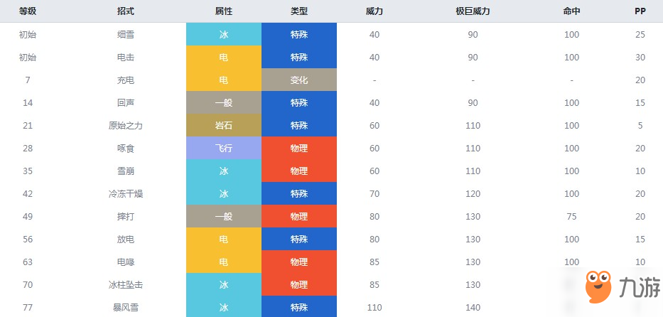 精靈寶可夢(mèng)劍盾雷鳥(niǎo)海獸什么屬性