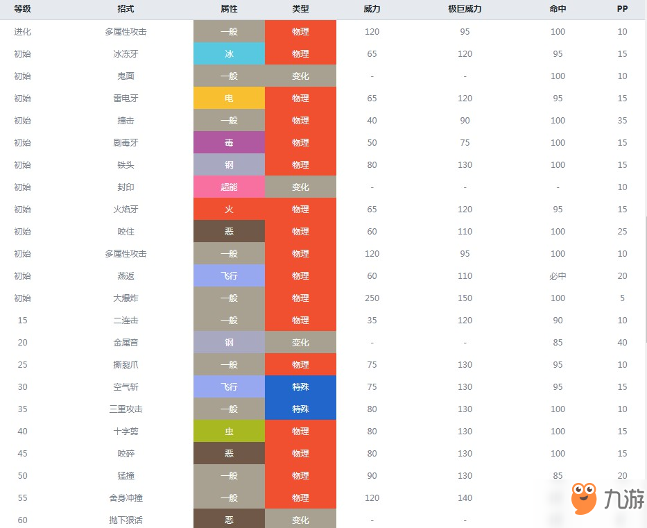 精靈寶可夢(mèng)劍盾銀伴戰(zhàn)獸什么屬性