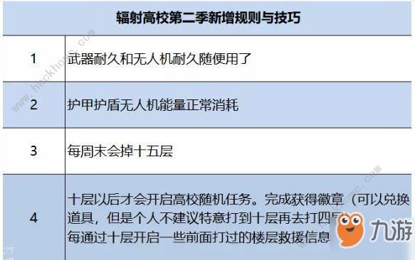 明日之后辐射高校第二季攻略 高校第二季通关打法及奖励详解[视频][多图]