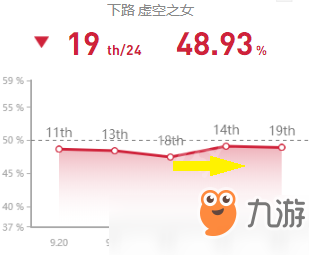 英雄聯(lián)盟9.24下路卡莎符文天賦怎么點(diǎn) 英雄聯(lián)盟9.24下路卡莎符文出裝攻略