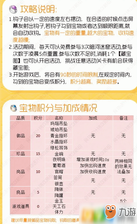 食物語暗河迷窟怎么打 暗河迷窟攻略