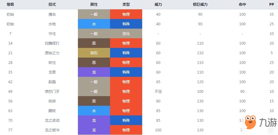 精靈寶可夢(mèng)劍盾鰓魚龍屬性介紹