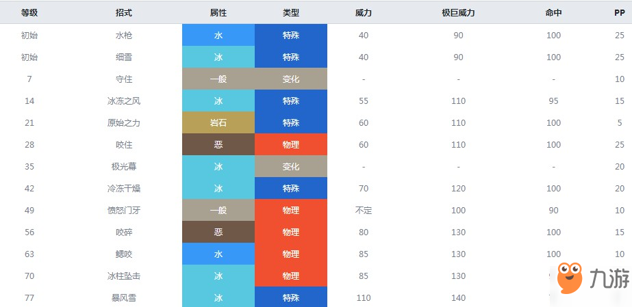 精靈寶可夢(mèng)劍盾鰓魚海獸屬性介紹