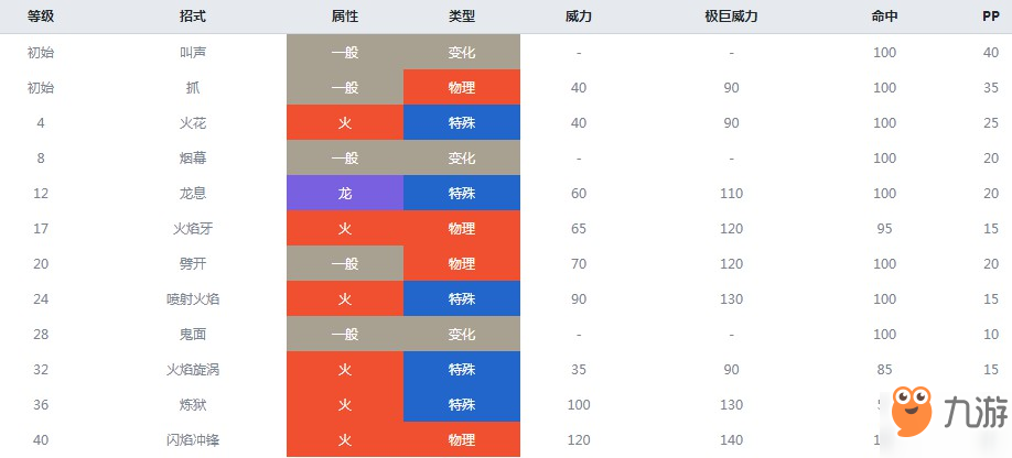 精灵宝可梦剑盾小火龙属性介绍