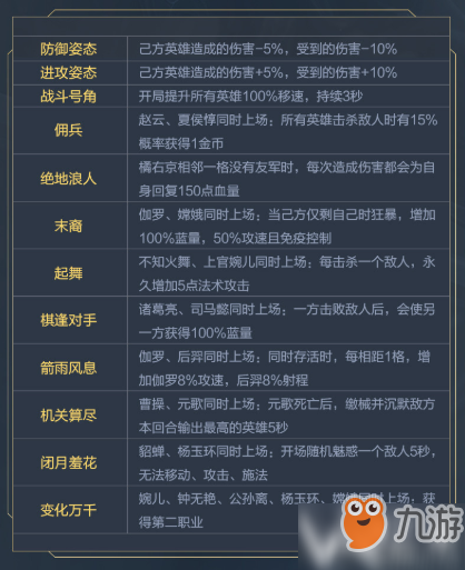 《王者模擬戰(zhàn)》新增天賦詳細介紹