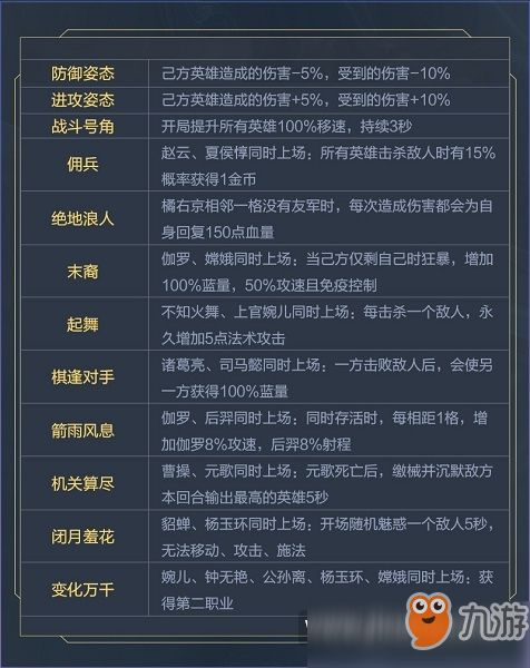 王者模擬戰(zhàn)新天賦有什么 王者模擬戰(zhàn)新增天賦介紹