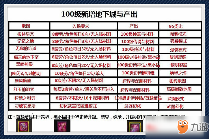 《DNF》100搬磚地圖選擇