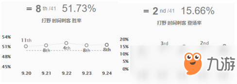 《LOL》9.24打野艾克符文出裝介紹