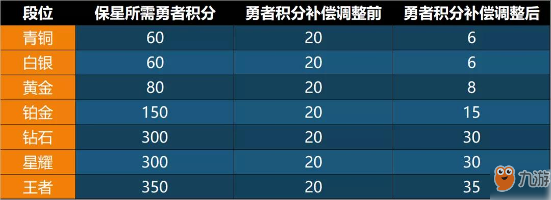 王者荣耀信誉系统改变了哪些规则？信誉系统优化内容介绍