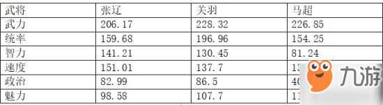 三国志战略版张辽武将攻略 张辽战法阵容怎么搭配