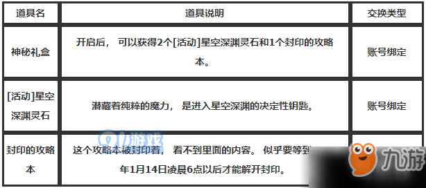 DNF神秘人員NPC位置在哪找 賽麗亞旅館的NPC神秘人員位置分享