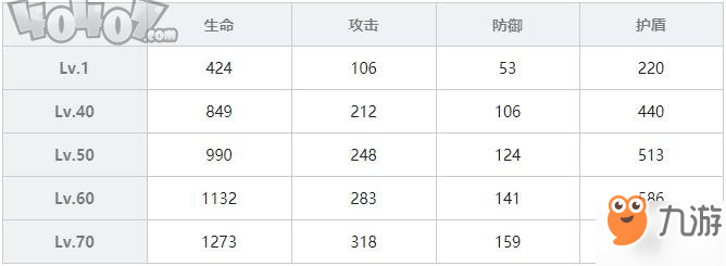 双生视界超稀有小礼服菊理千姬技能属性介绍 礼服千姬攻略