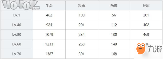 雙生視界新年菊理千姬技能屬性介紹 新年千姬攻略