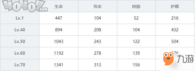 雙生視界圣誕伊珂絲技能屬性介紹 圣誕伊珂絲攻略